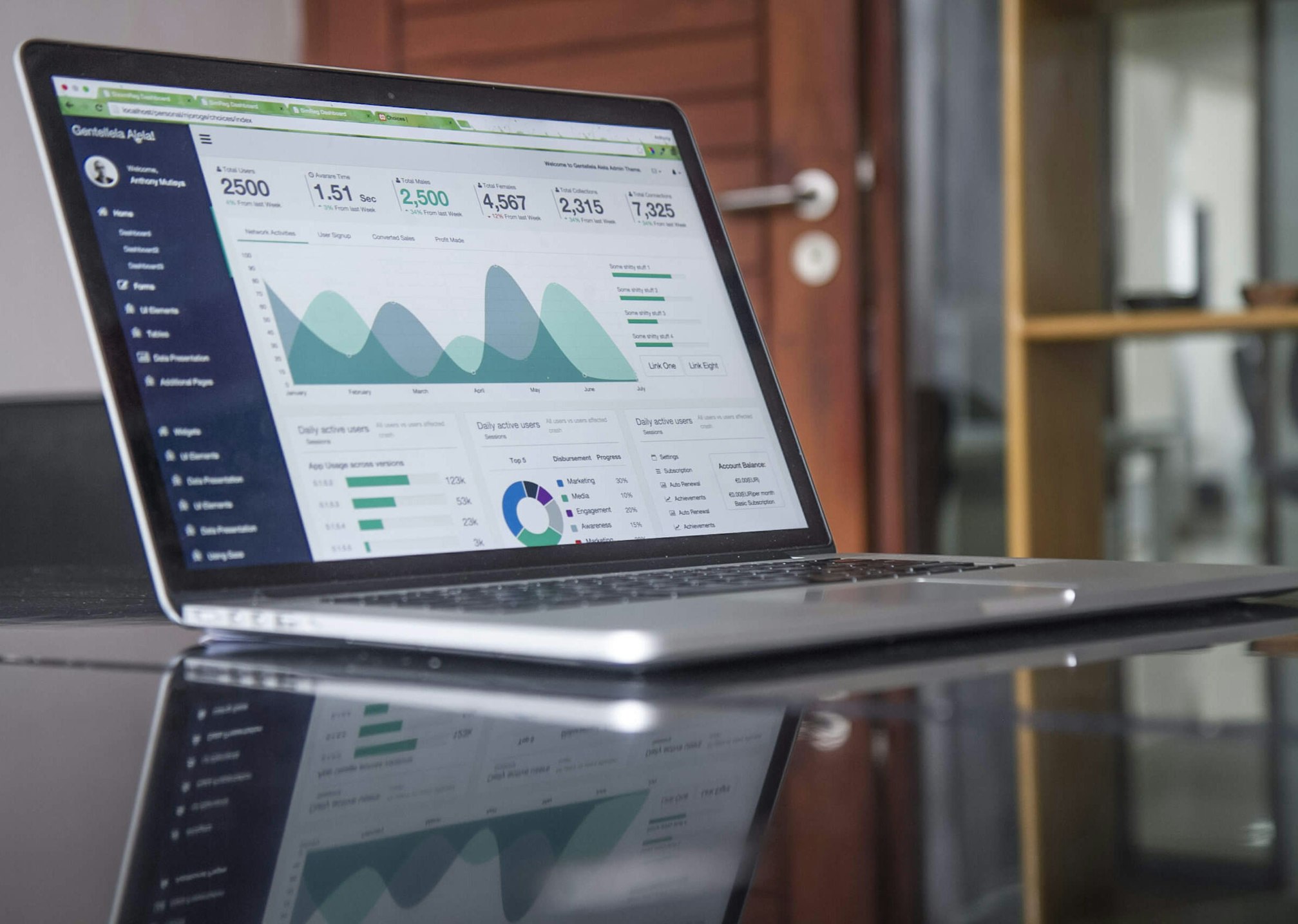 Performance-based pricing benefits